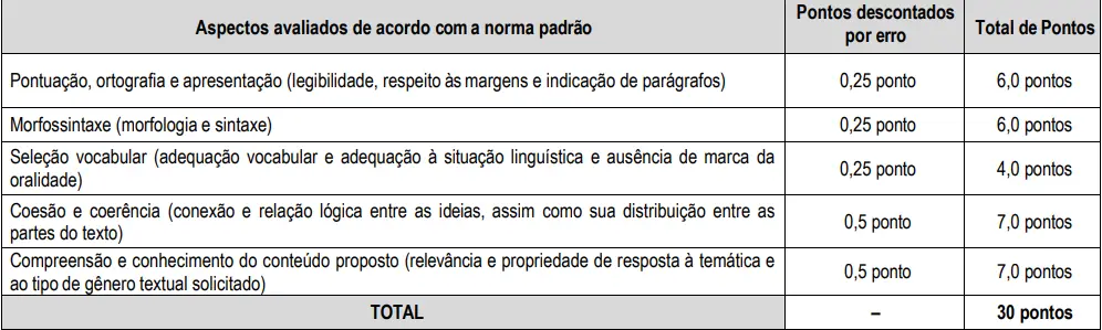 O que será avaliado na prova discursiva do concurso CREMEPE