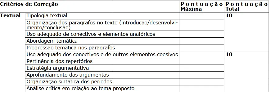 Critérios da prova discursiva do concurso Polícia Penal ES!