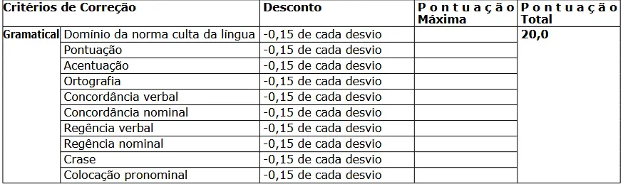 Critérios da prova discursiva do concurso Polícia Penal ES!