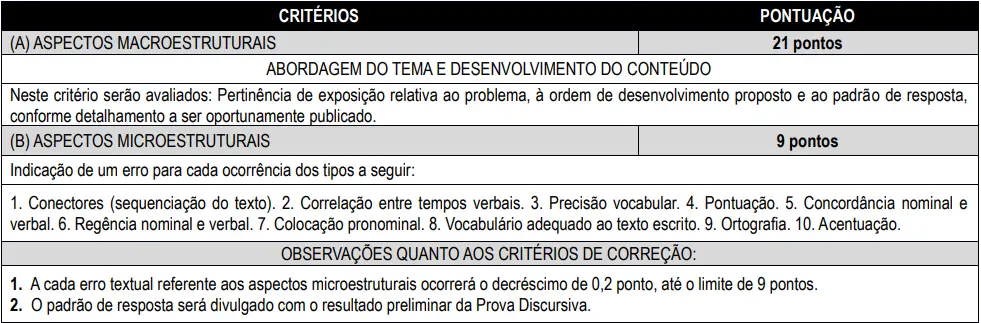 O que será avaliado na prova discursiva do concurso CREMEPE