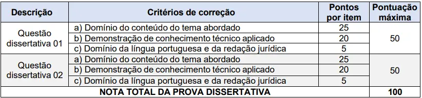 Critérios da prova discursiva do concurso Prefeitura de Palotina!