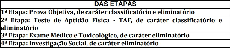 Etapas do concurso Prefeitura de Serrano do Maranhão!