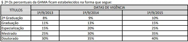 GHMA dos aprovados no concurso Ibram DF