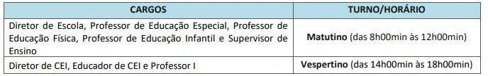 Turnos de aplicação das provas objetivas do concurso Prefeitura de Birigui