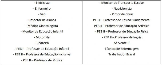 Tabela de horários do concurso Prefeitura de Cunha