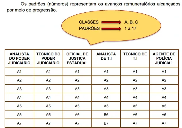 Progressão no TJ RS!