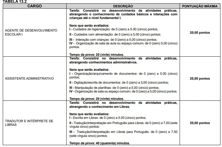 Tabela da prova prática do concurso Prefeitura de Itapetininga