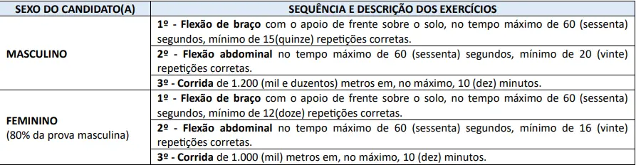 Tabela de TAF do concurso Prefeitura de Juruti