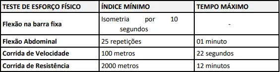 EAF do concurso PC PI!