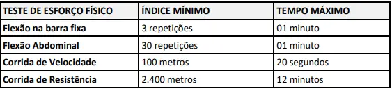 EAF do concurso PC PI