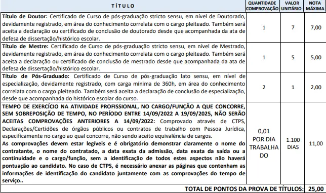 Tabela de títulos do concurso Prefeitura de Juruti!