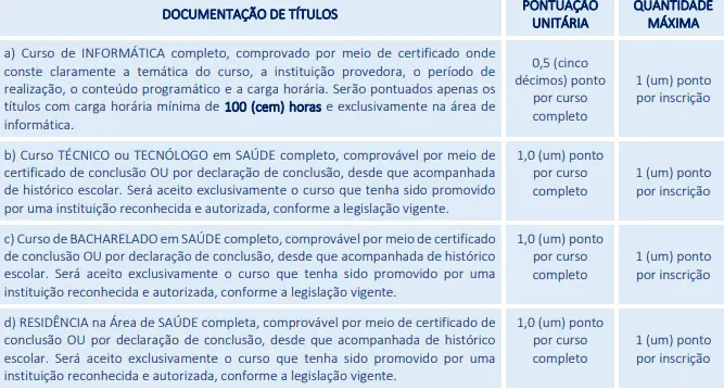 Tabela de títulos do concurso Prefeitura de Quipapá