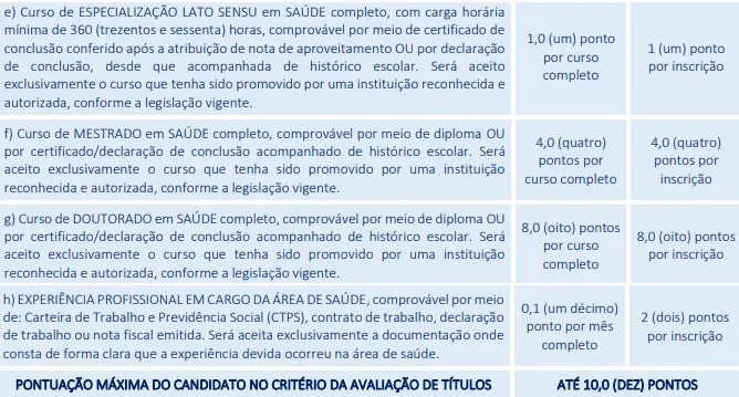 Tabela de títulos do concurso Prefeitura de Quipapá
