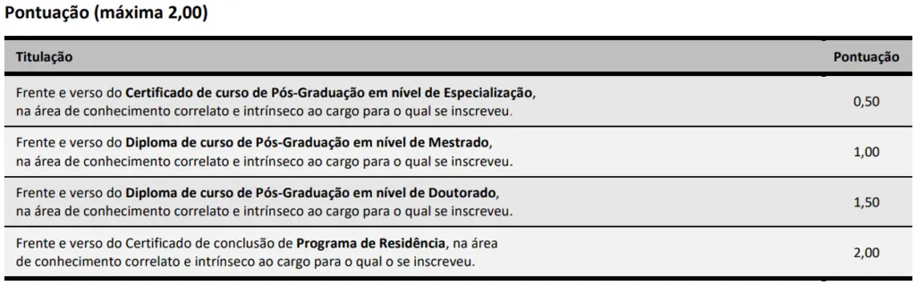 Tabela de títulos do concurso SMS São Jose!