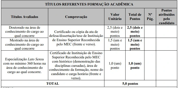 Tabela de títulos do concurso ARISMIG