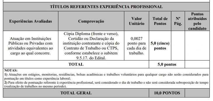 Tabela de títulos do concurso ARISMIG