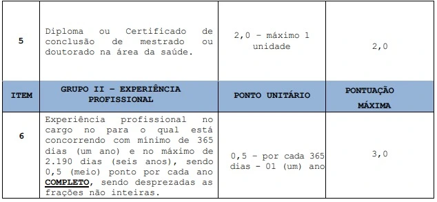 Tabela de títulos do concurso Prefeitura de Água Branca
