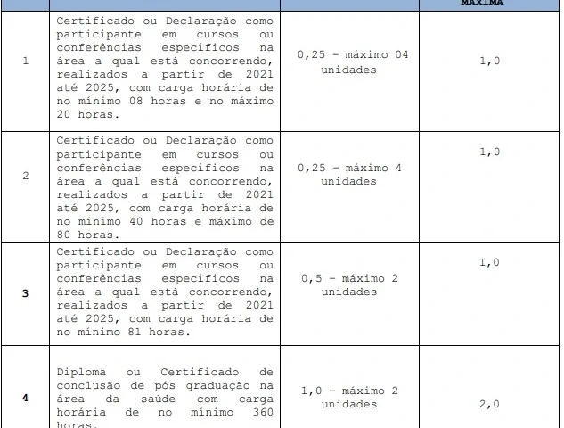 Tabela de títulos do concurso Prefeitura de Água Branca