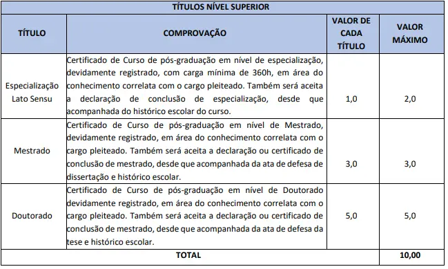 Tabela de títulos do concurso Prefeitura de Beberibe!
