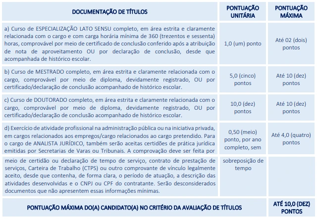 Tabela de títulos do concurso Câmara de Bezerros