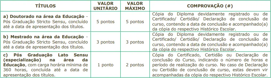 Tabela de títulos do concurso Prefeitura de Cajamar!