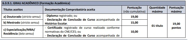 Tabela de títulos do concurso Prefeitura de Canoas!