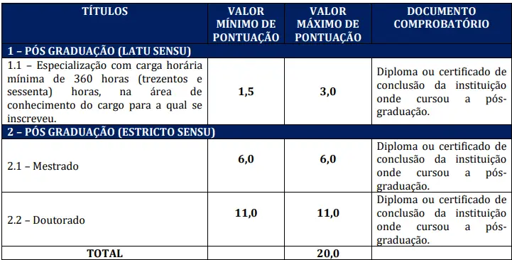 Tabela de títulos do concurso Prefeitura de Codajás!