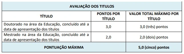 Tabela de títulos do concurso Prefeitura de Birigui