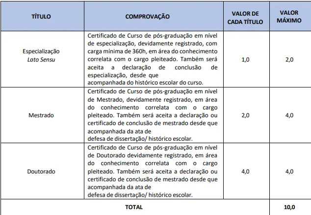 Tabela de títulos do concurso Câmara de Itacoatiara!