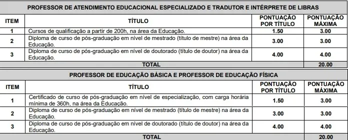 Tabela de títulos do concurso Prefeitura de Itapetininga