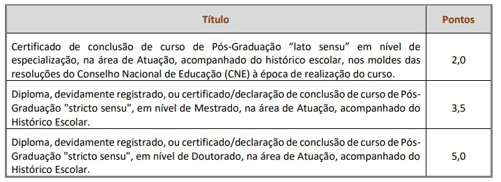 Tabela de títulos do concurso Prefeitura de Lorena
