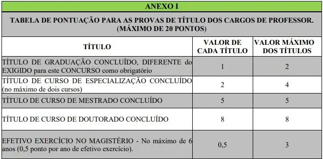 Tabela de títulos do concurso Prefeitura de Monteiro!