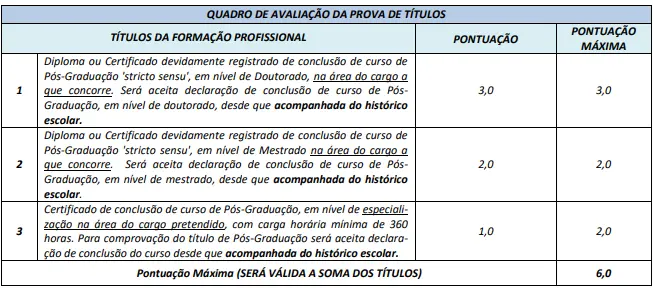 Tabela de títulos do concurso Prefeitura de Nova Veneza!