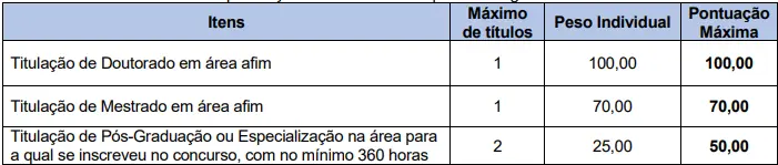 Tabela de títulos do concurso Prefeitura de Palotina!