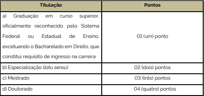 Tabela de títulos do concurso PM MG Oficial