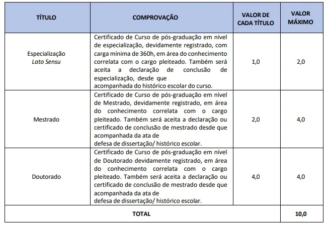 Tabela de títulos do concurso Prefeitura de Américo Brasiliense