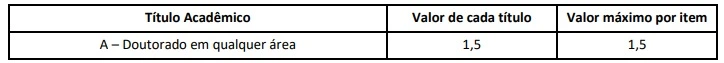 Tabela de títulos do concurso Prefeitura do Rio de Janeiro