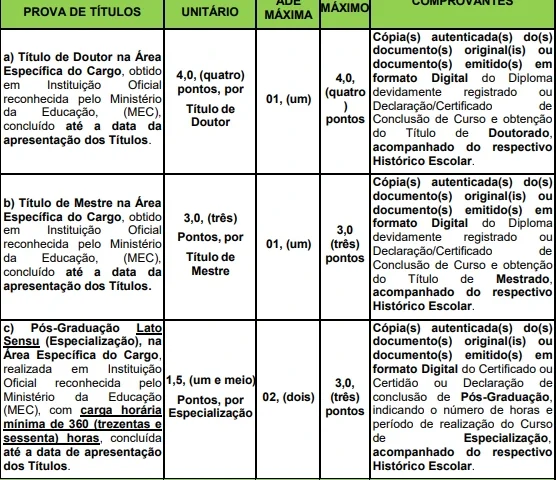 Tabela de títulos do concurso Prefeitura de Santana de Parnaíba!