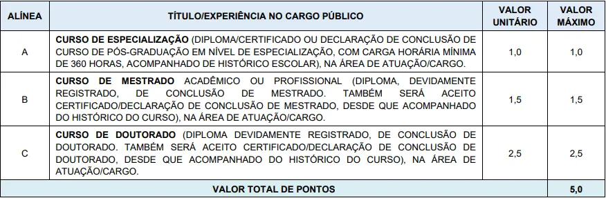 Tabela de títulos do concurso Prefeitura de Santanópolis!