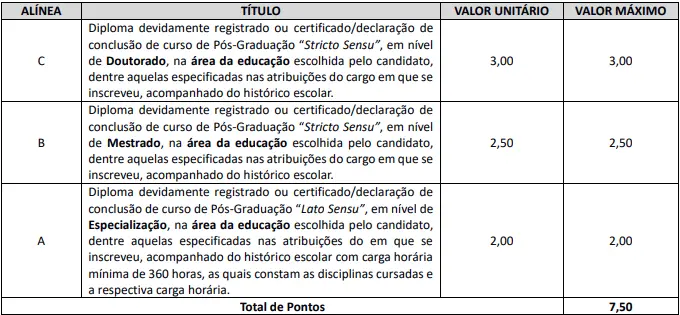 Tabela de títulos do concurso Prefeitura de Sarandi!