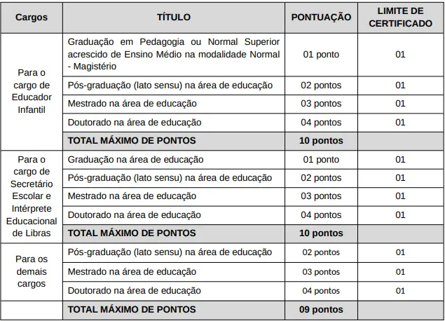 Tabela de títulos do concurso SME Patos de Minas!