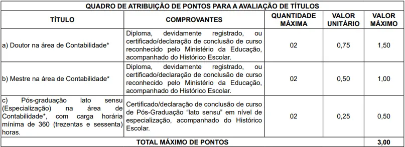 Tabela de títulos do concurso TJ SP!