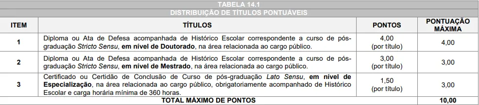 Tabela de títulos do concurso Câmara de Campo Mourão!