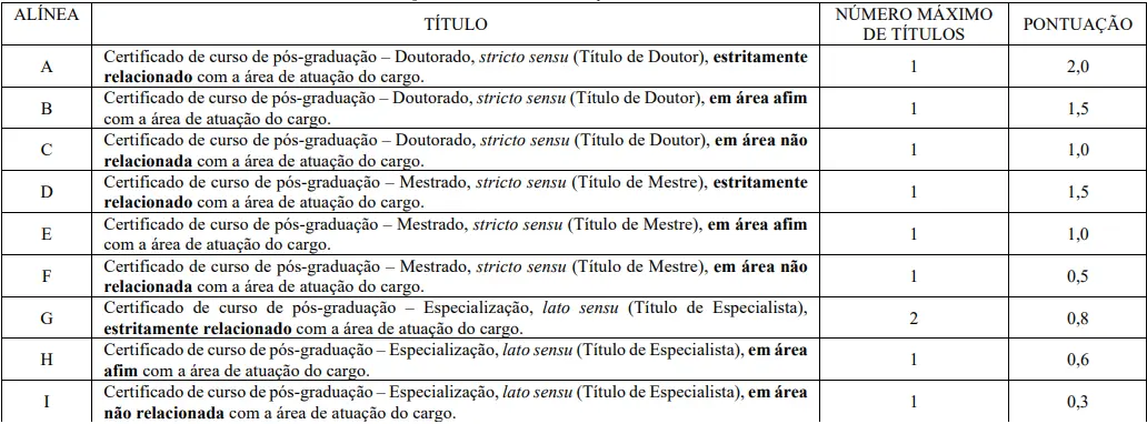 Tabela de títulos do concurso Prefeitura de Mauriti!
