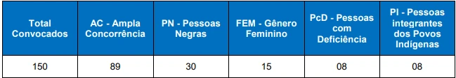 taf do concurso Prefeitura de Sant’Ana do Livramento