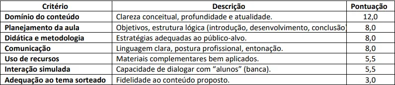 Critérios da prova didática do concurso Prefeitura de Morrinhos CE!