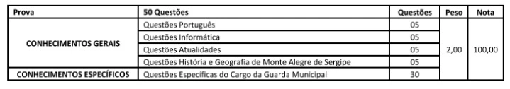 Prova objetiva do concurso Prefeitura de Monte Alegre de Sergipe!