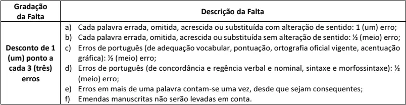 Prova prática do concurso Câmara de Caxias do Sul