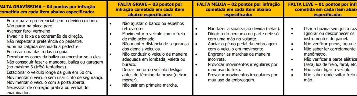 Prova prática do concurso Prefeitura de Mairiporã SP