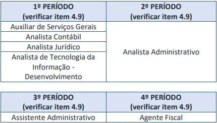 horários das provas do concurso CREA MT